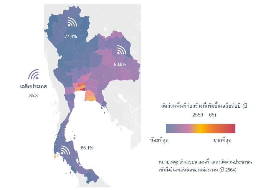 Thai regions
