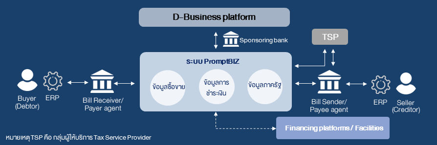 PromptBiz ecosystem flowchart