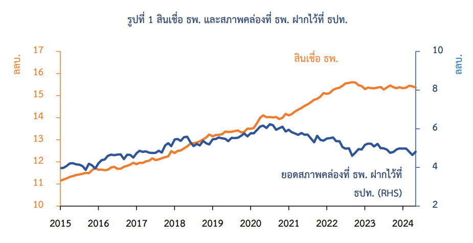 กราฟ
