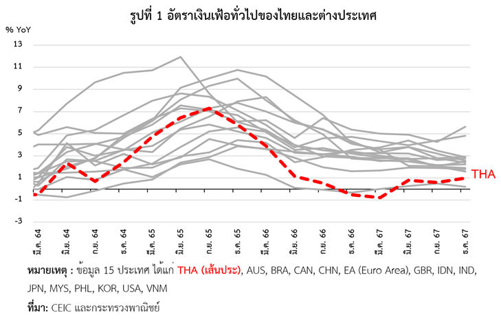 กราฟ
