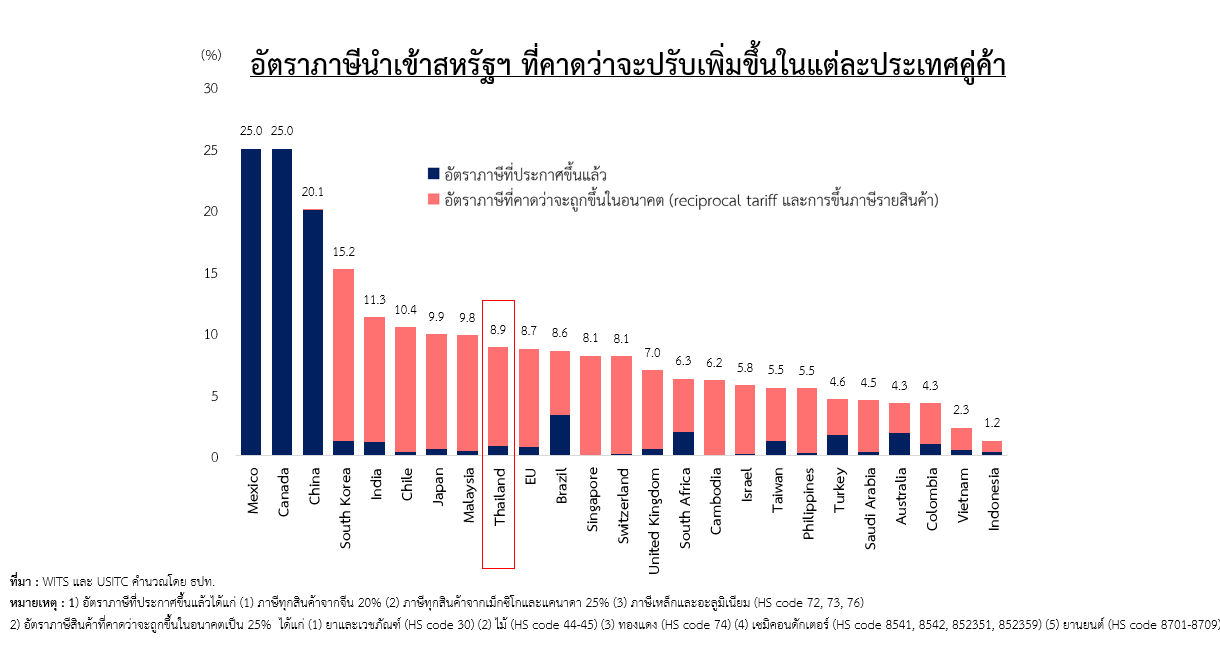 กราฟ