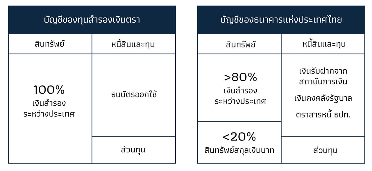 กราฟ