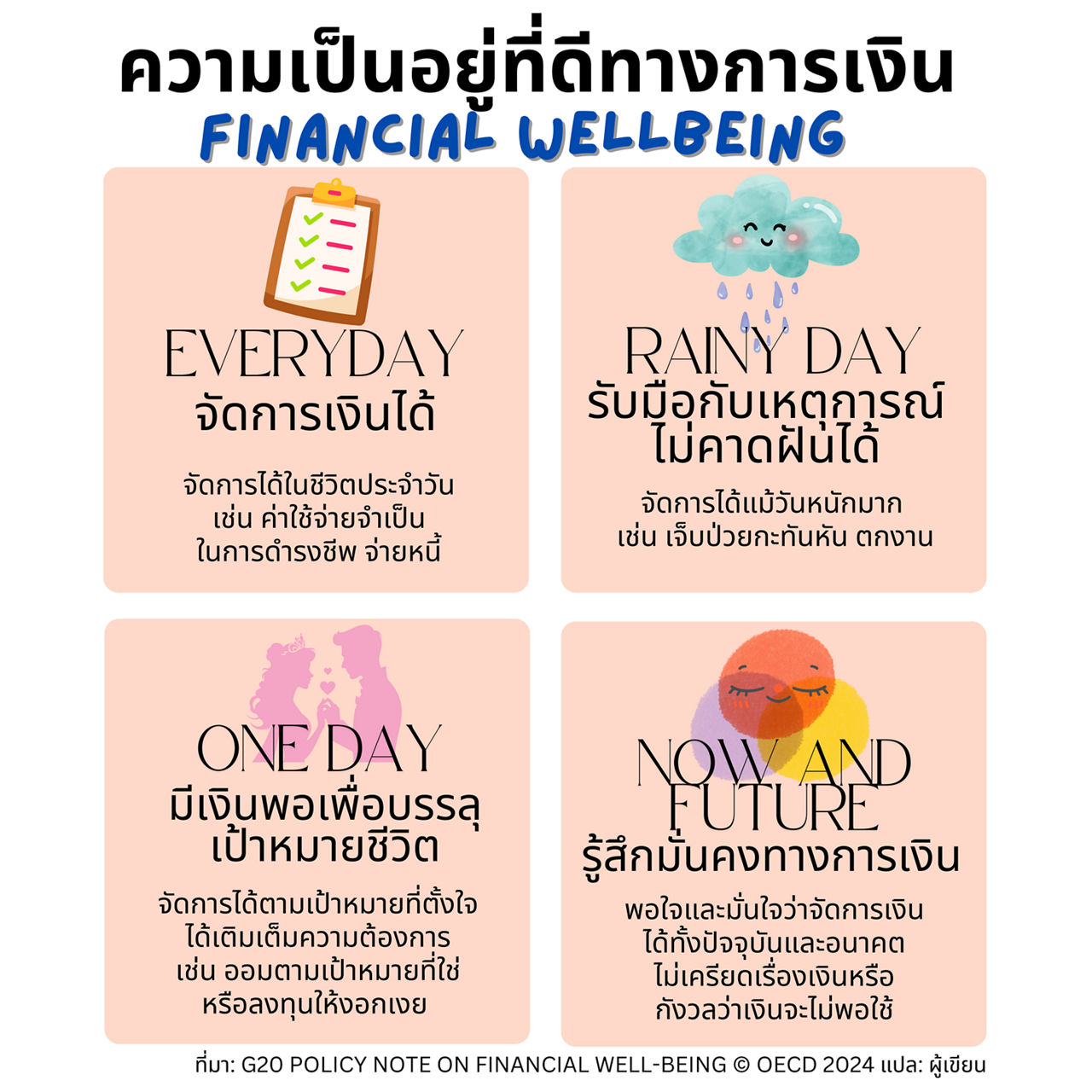 กราฟ