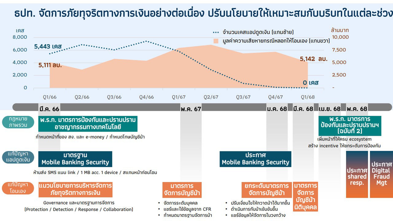 ว่าด้วยการ “ร่วมรับผิดชอบ” ความเสียหายจากภัยทางการเงิน