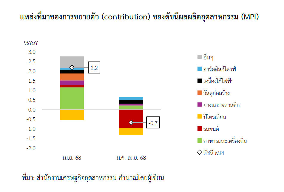 Thailand Taxonomy … กติกาที่เป็นมิตรต่อสิ่งแวดล้อม