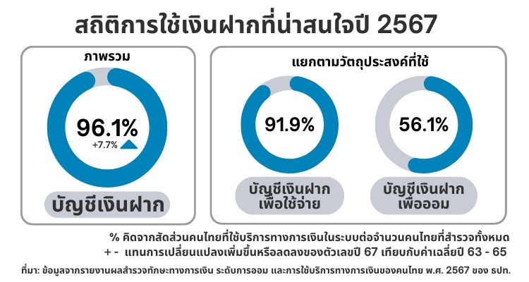 สถิติที่น่าสนใจปี 2567 (1000 x 500 px) (800 x 500 px) - 1