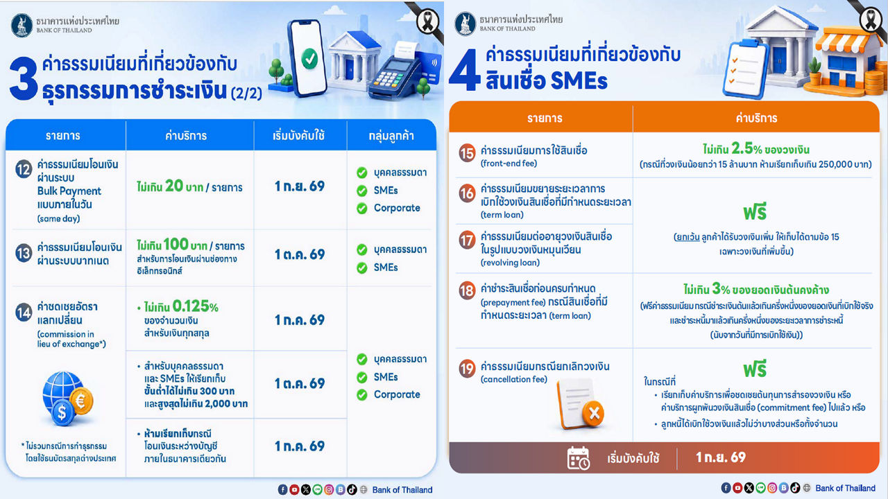 ชวนกันสร้างพฤติกรรมทางการเงินที่ดี .. “อยู่ให้เป็น เย็นให้พอ รอให้ได้”