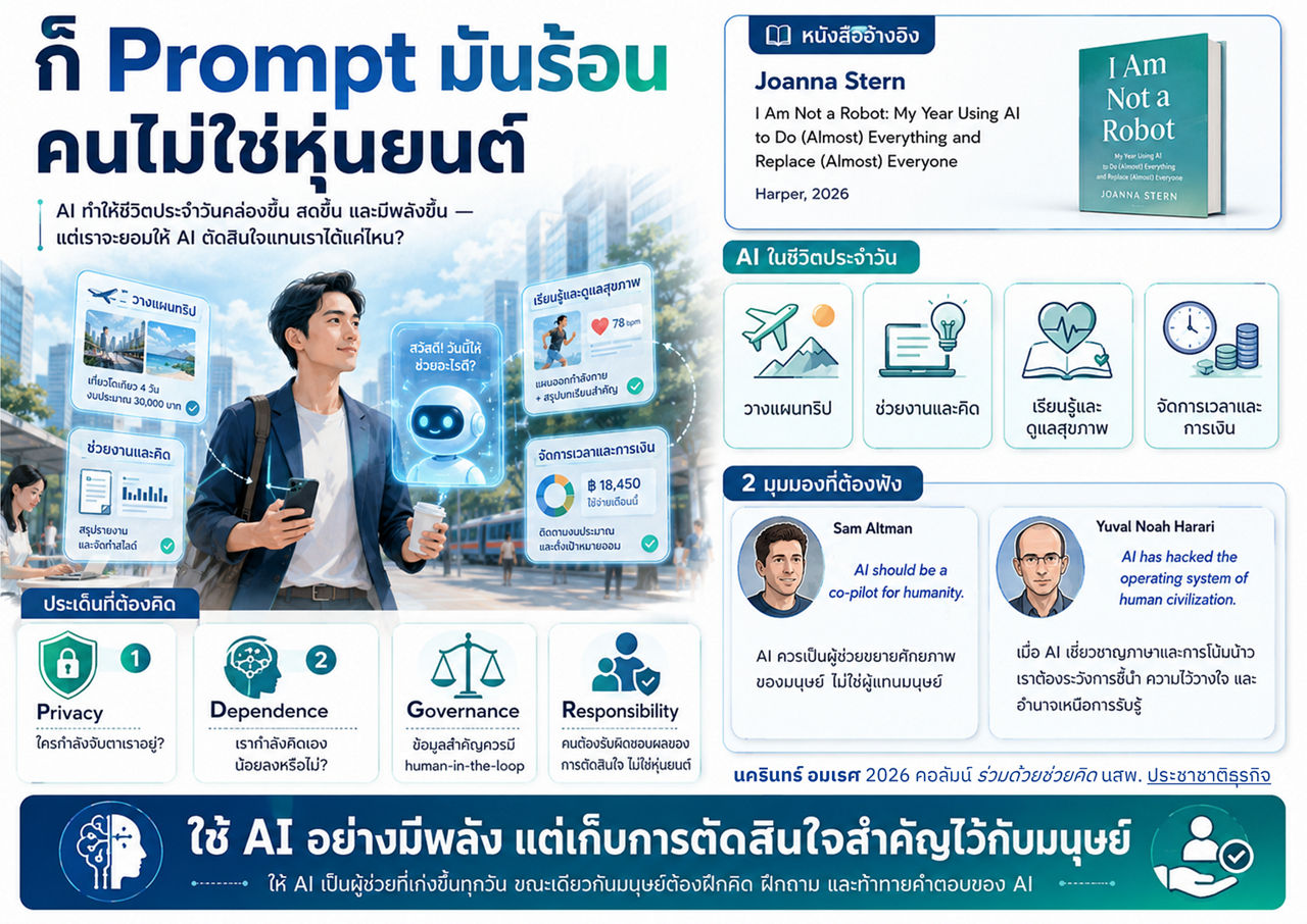 ก็ prompt มันร้อน คนไม่ใช่หุ่นยนต์