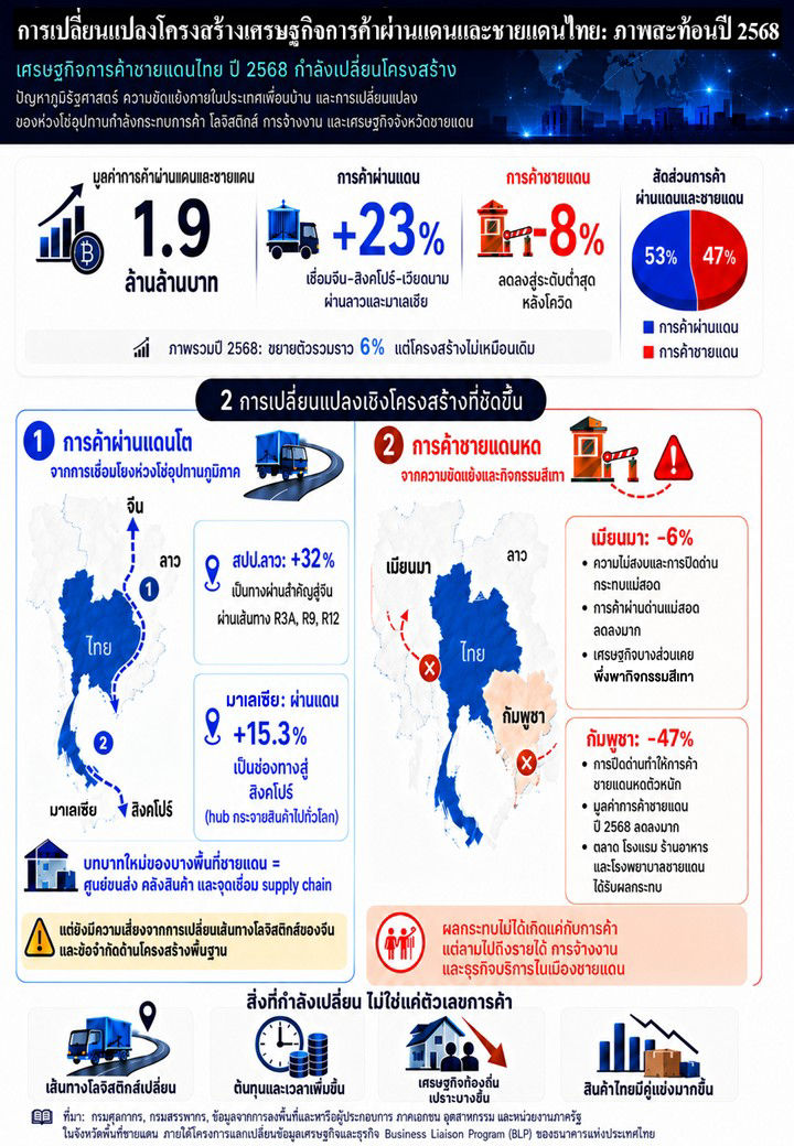 info