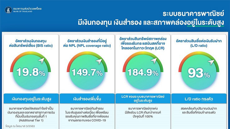 dividend_ต่างประเทศ