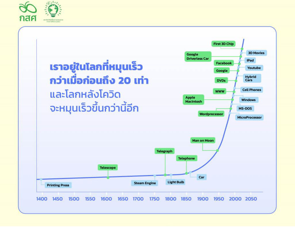 Thai regions