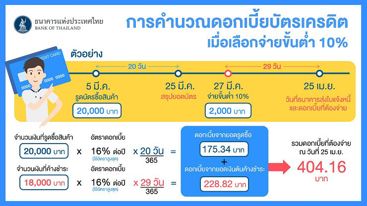 2021_04_05_หนี้บัตรเครดิตไร้หลักประกันจริงหรือ_พี่ชุ้น