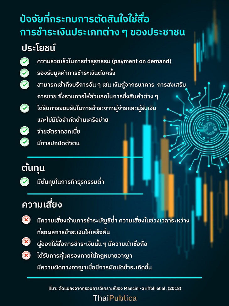 Thaipublica_สิ่งทดแทนการพนัน