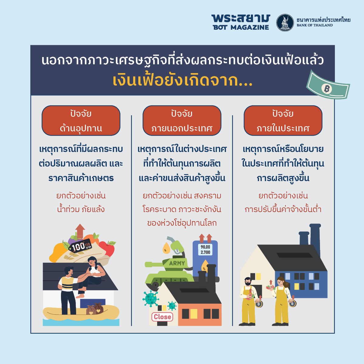 เงินเฟ้อเกิดจากอะไรบ้าง
