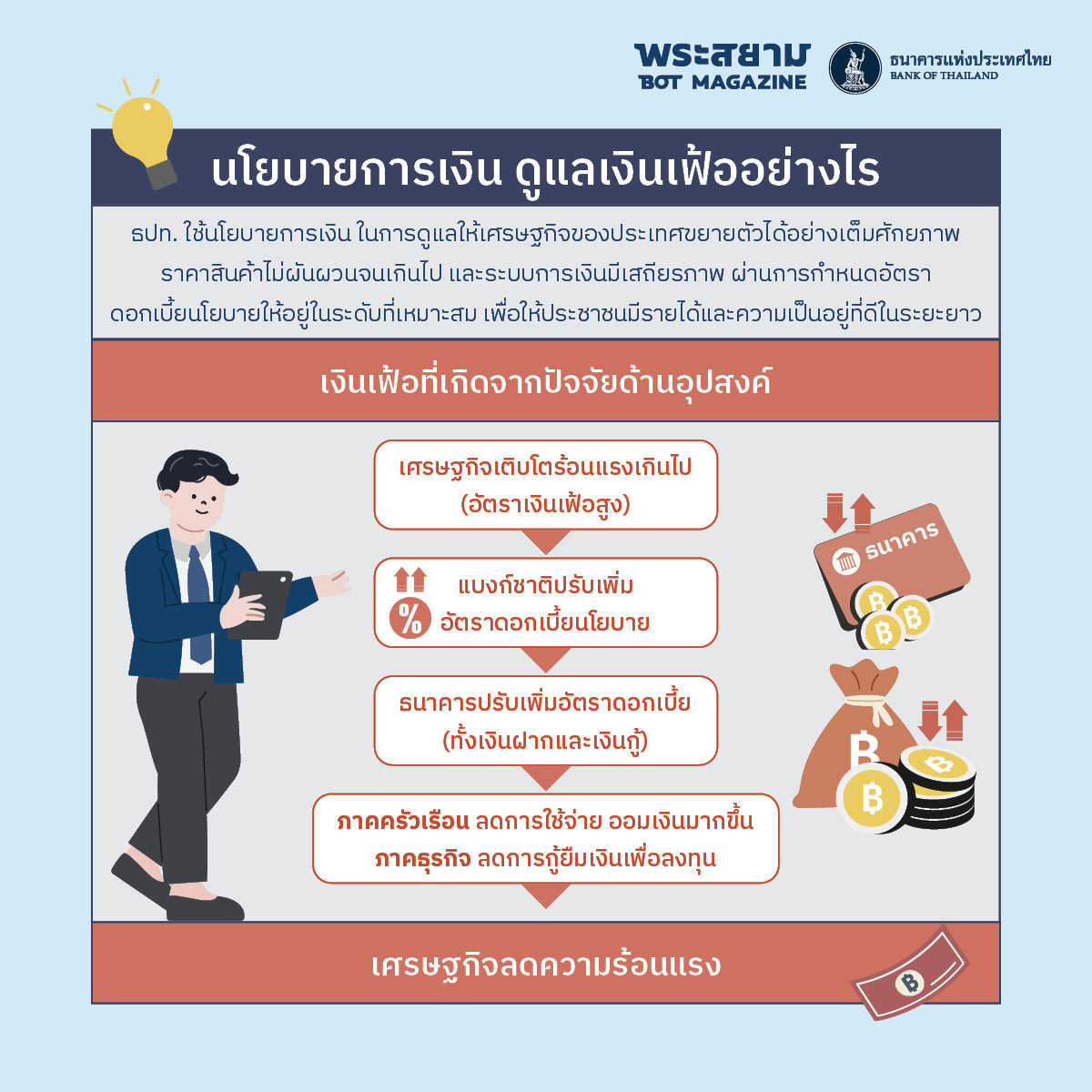 นโยบายการเงินดูแลเงินเฟ้ออย่างไร