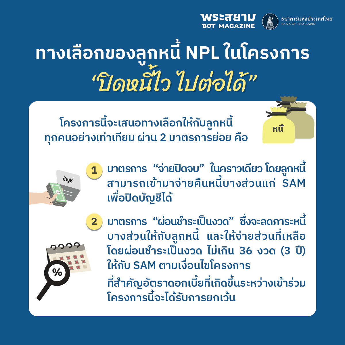 ทางเลือกลูกหนี้ที่เข้าโครงการปิดหนี้ไว ไปต่อได้