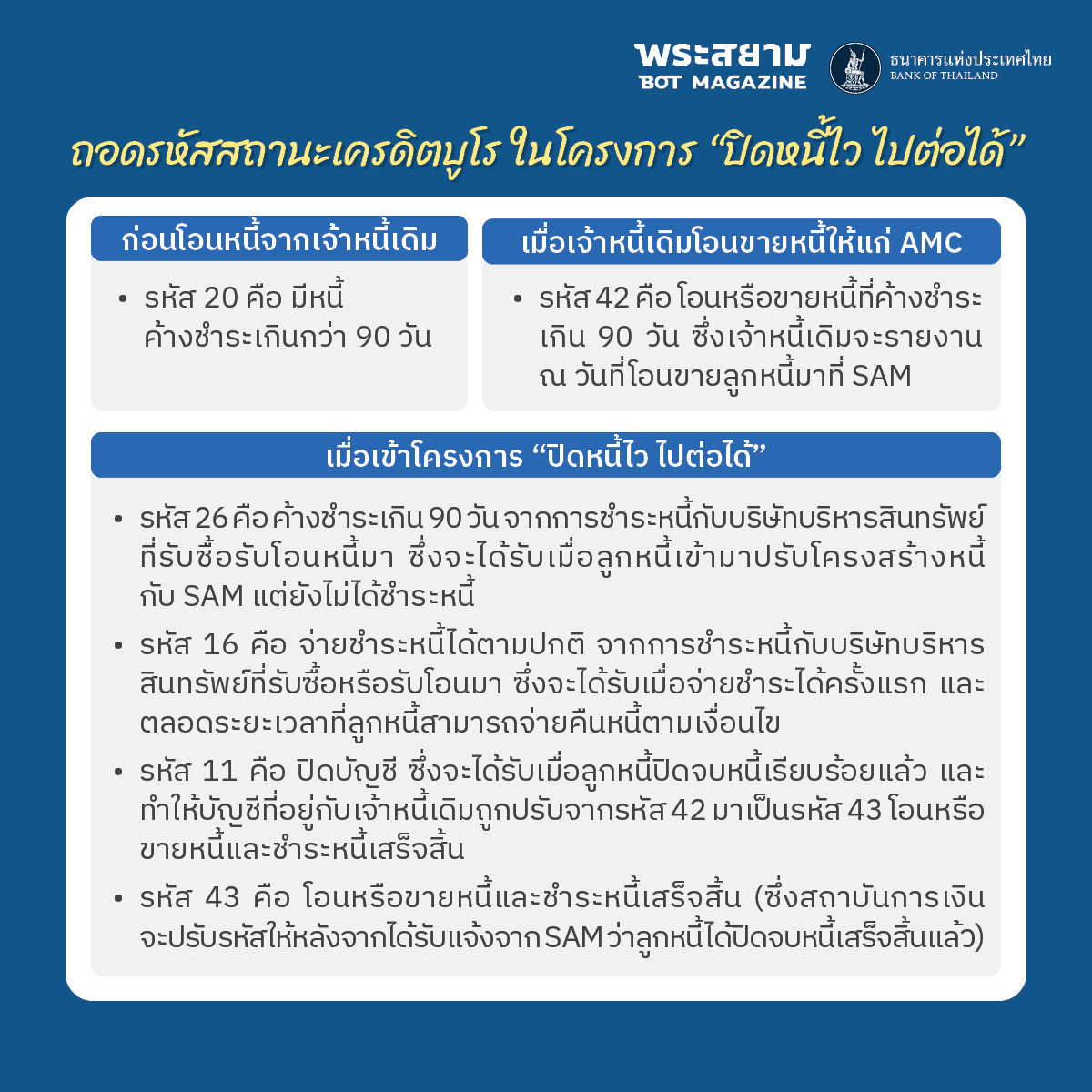 code for amc participants