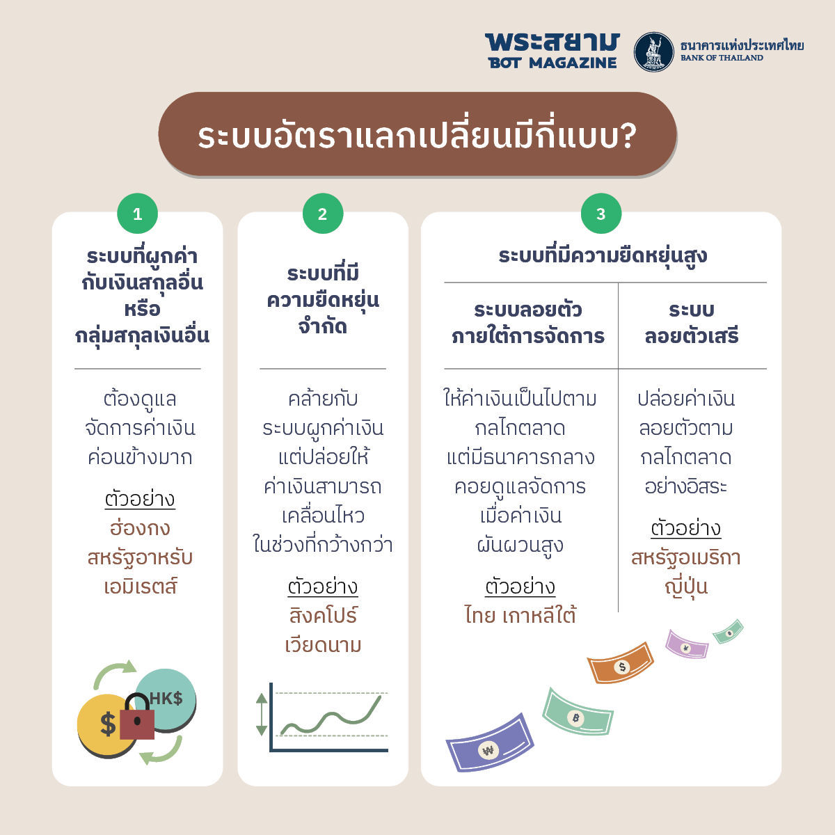 เบื้องหลังค่าเงิน สร้างสมดุลภายใต้สามเหลี่ยมที่เป็นไปไม่ได้