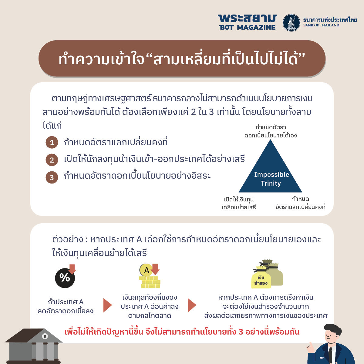 เบื้องหลังค่าเงิน สร้างสมดุลภายใต้สามเหลี่ยมที่เป็นไปไม่ได้