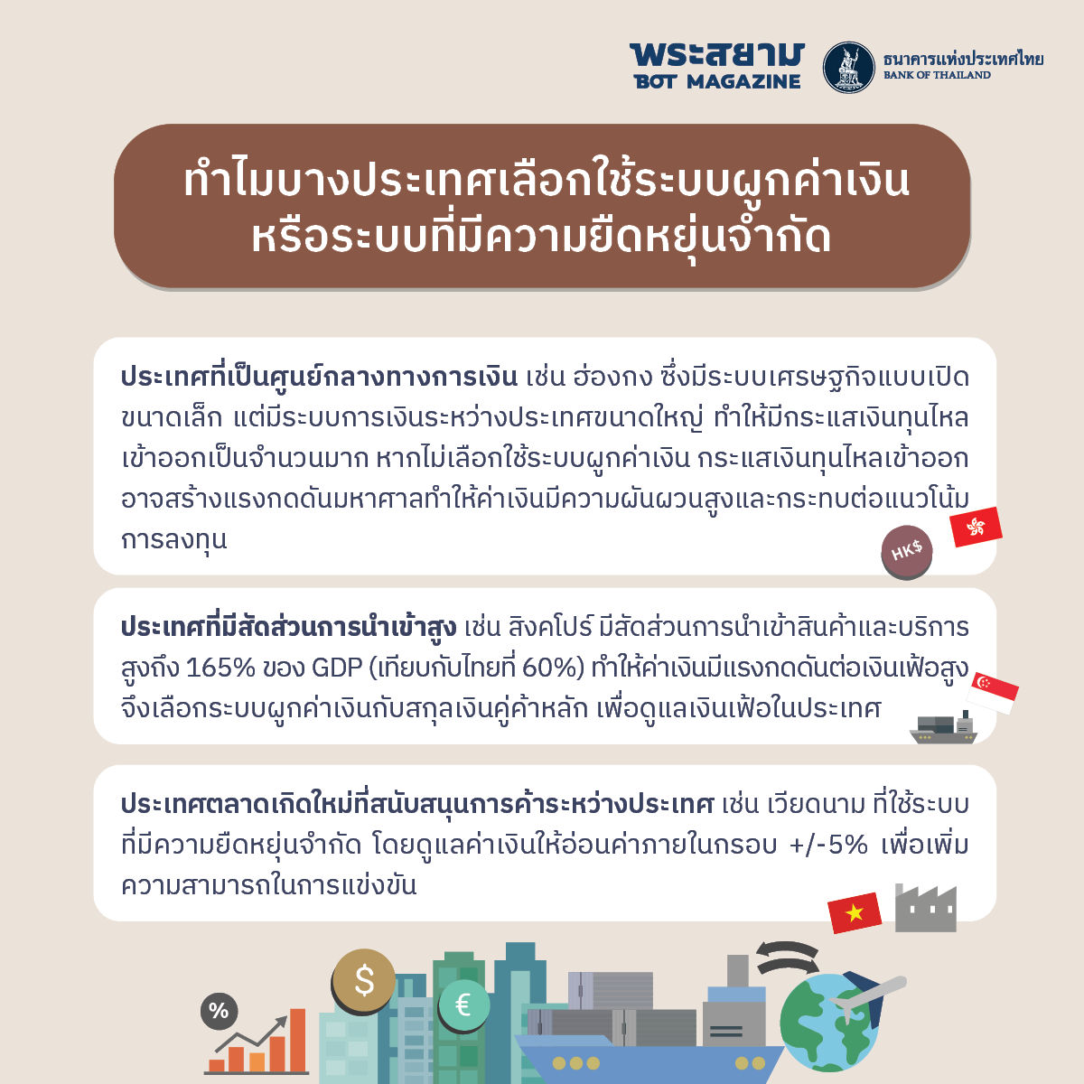 เบื้องหลังค่าเงิน สร้างสมดุลภายใต้สามเหลี่ยมที่เป็นไปไม่ได้