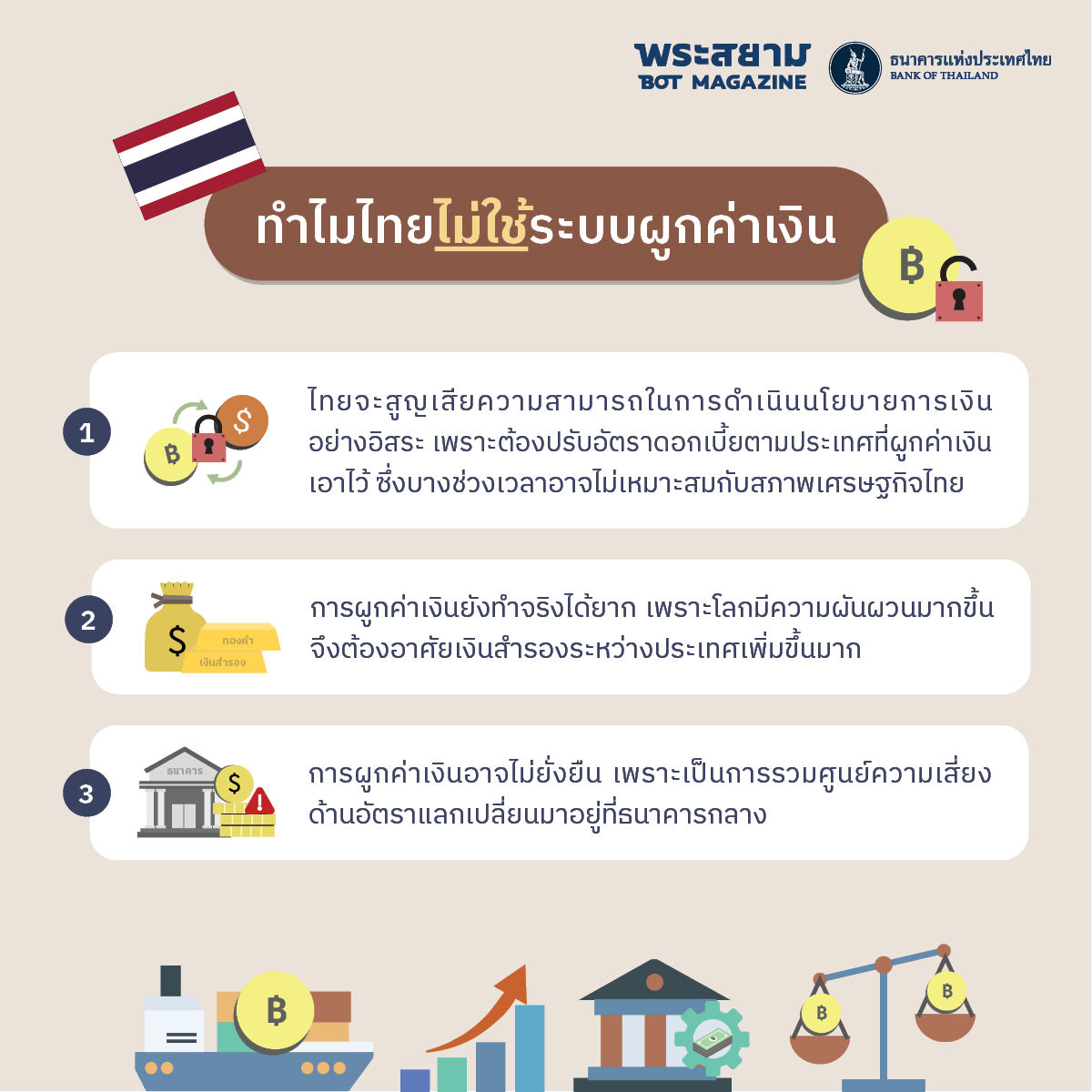 เบื้องหลังค่าเงิน สร้างสมดุลภายใต้สามเหลี่ยมที่เป็นไปไม่ได้