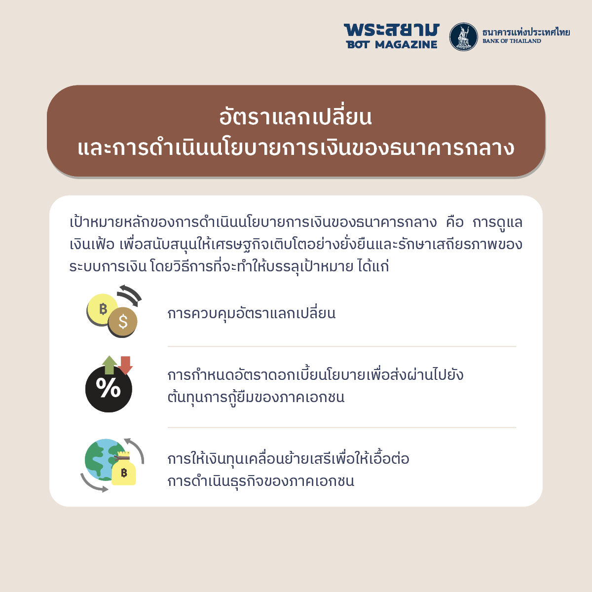 เบื้องหลังค่าเงิน สร้างสมดุลภายใต้สามเหลี่ยมที่เป็นไปไม่ได้