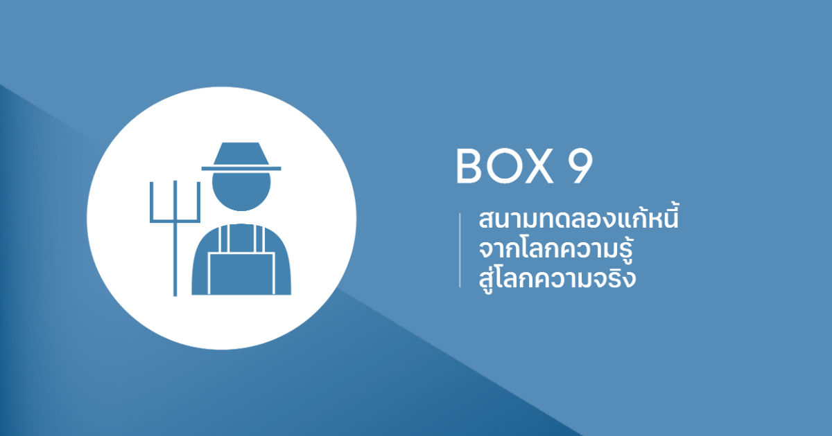 แก้หนี้เกษตรกร