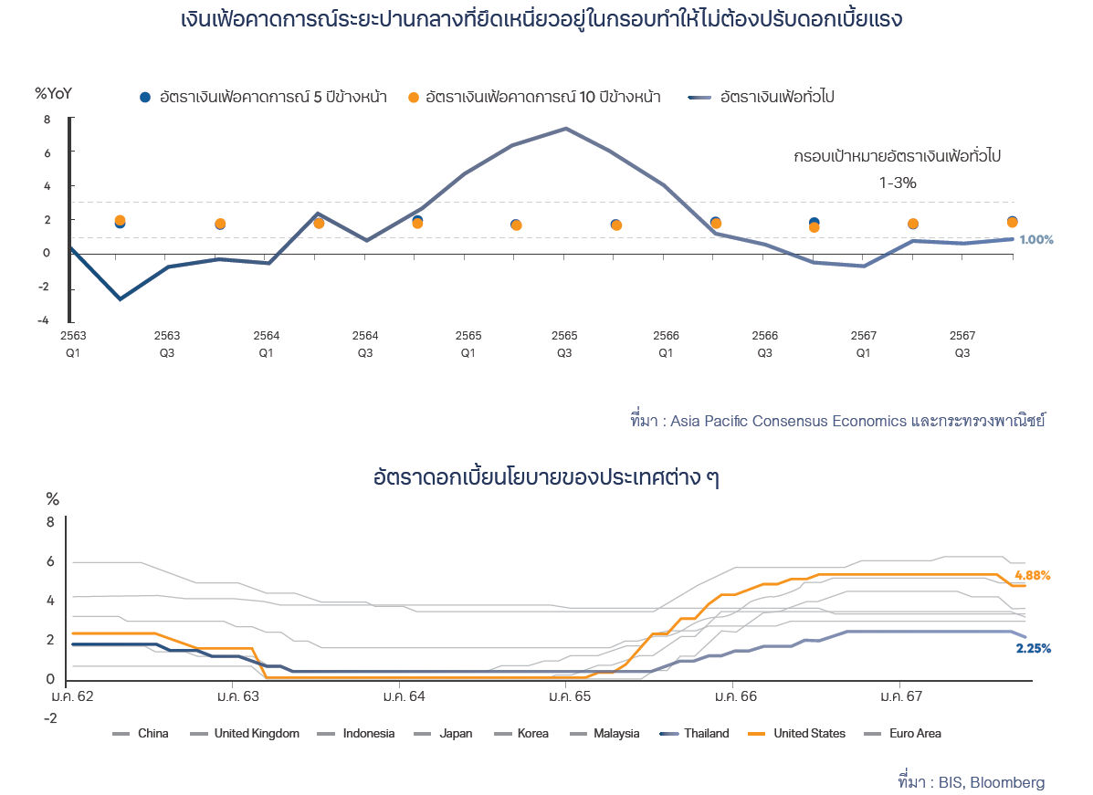 ดร.สักกะภพ พันธ์ยานุกูล ผู้ช่วยผู้ว่าการสายนโยบายการเงิน แถลงผลการประชุม กนง.
