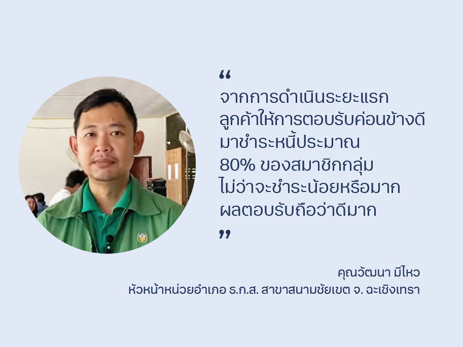 มาตรการชำระดีมีโชคและธนาคารใกล้บ้าน ธ.ก.ส. และ PIER