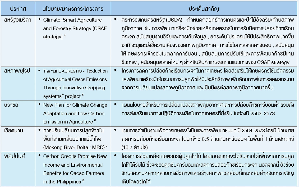 carboncredit-3