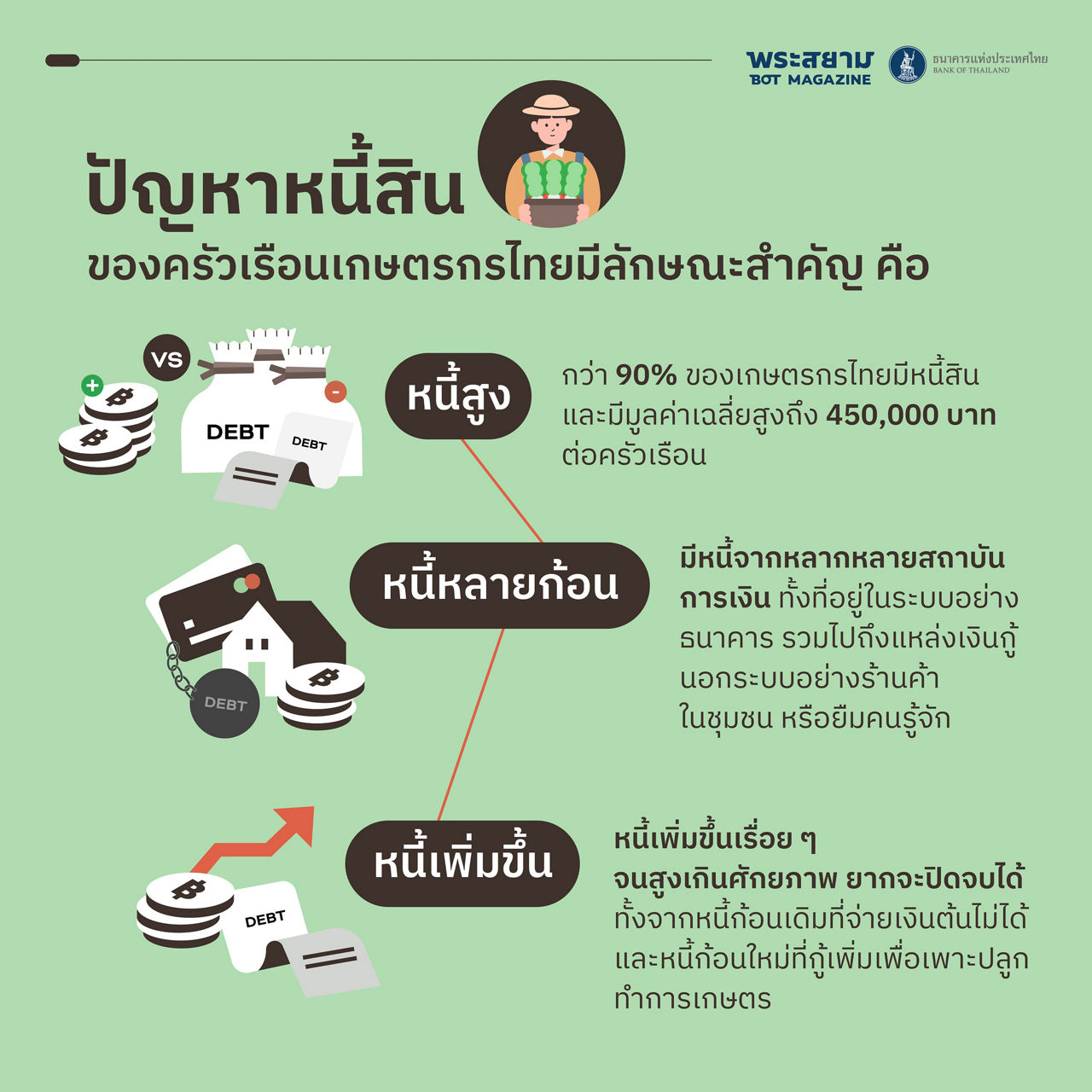 retail loan