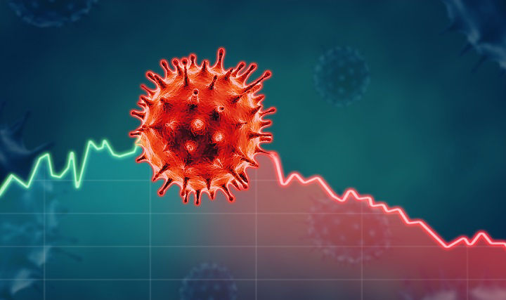 Corona virus economic impact