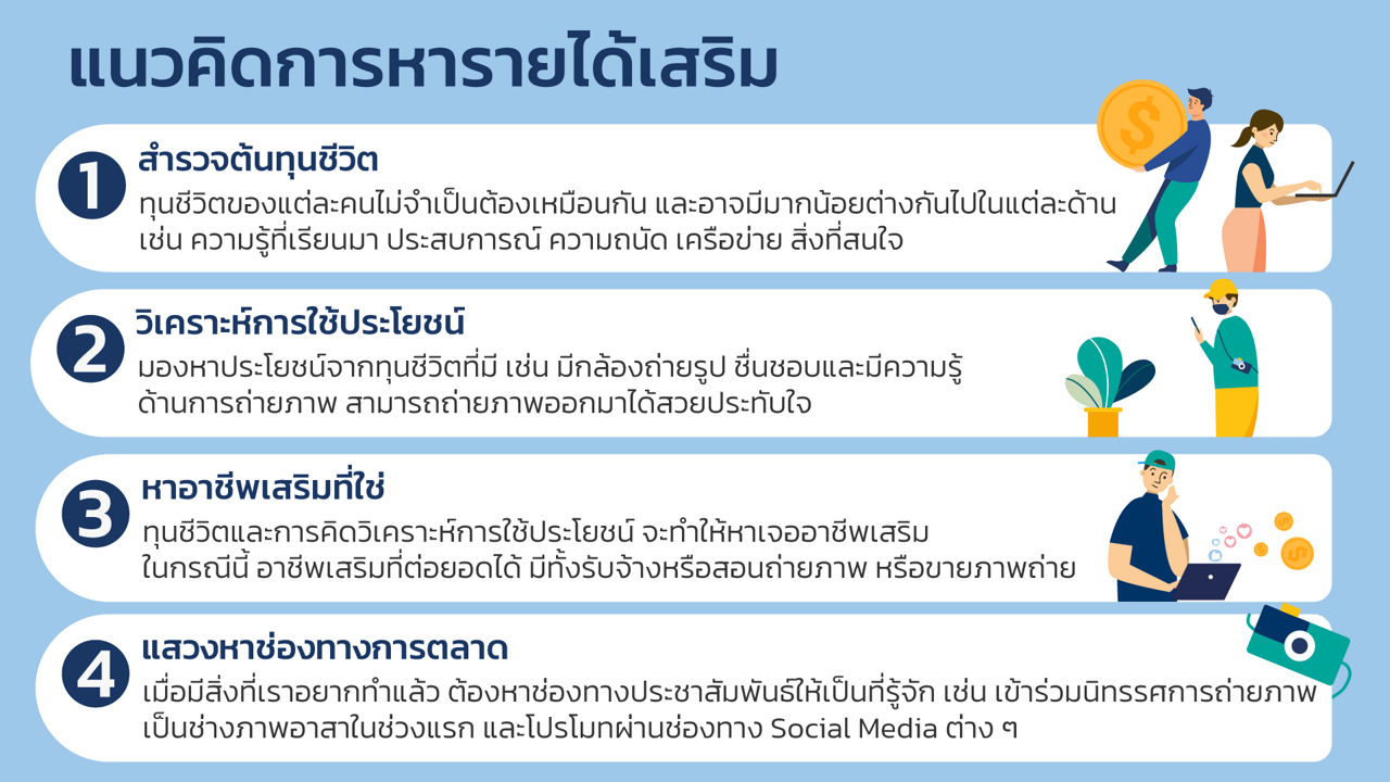 การหารายได้เสริม