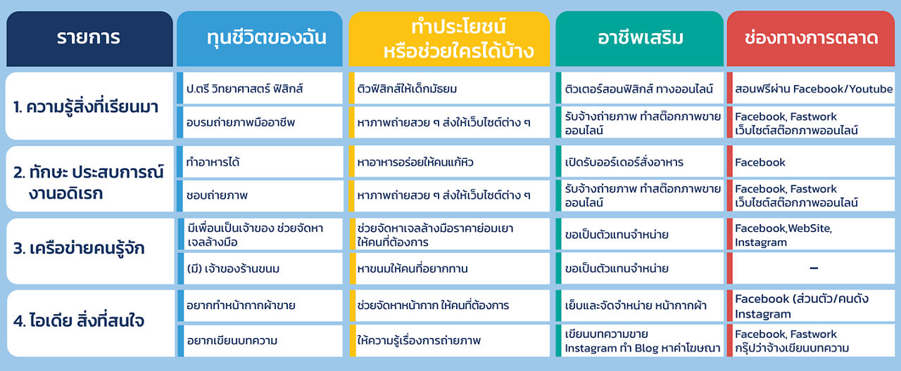 การหารายได้เสริม