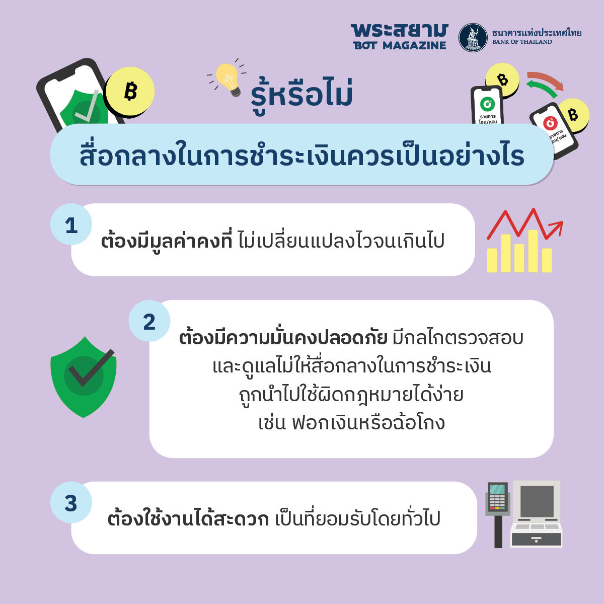 รู้หรือไม่? สื่อกลางในการชำระเงินควรเป็นอย่างไร 