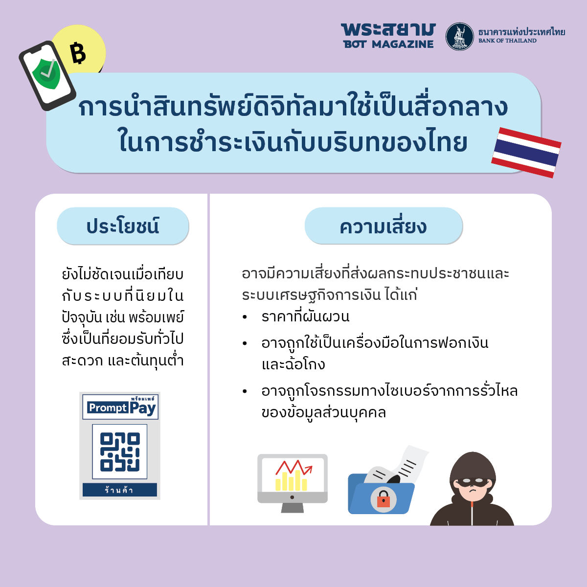 การนำสินทรัพย์ดิจิทัลมาใช้เป็นสื่อกลางในการชำระเงินกับบริบทของไทย