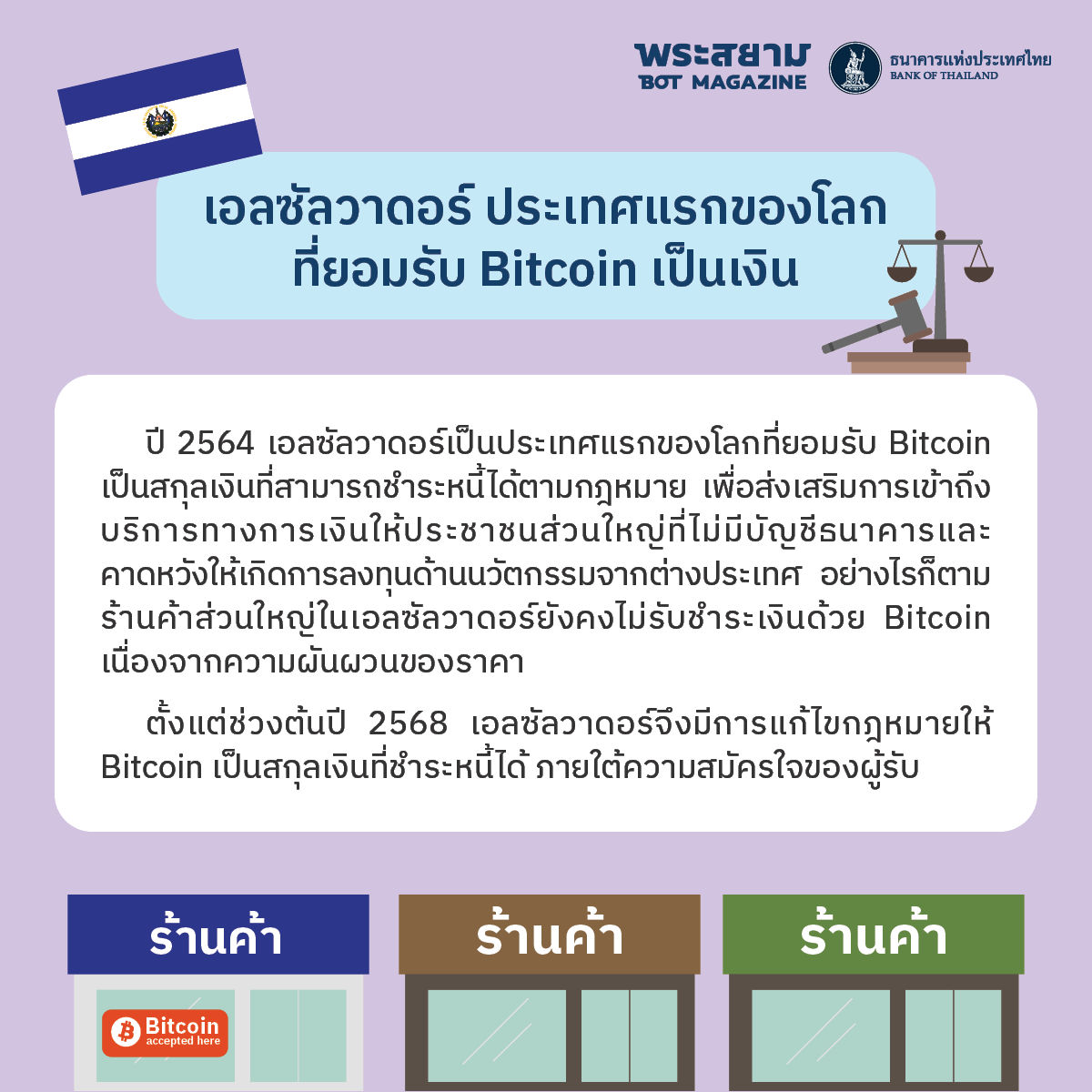 เอลซัลวาดอร์ ประเทศแรกของโลกที่ยอมรับ Bitcoin เป็นเงิน