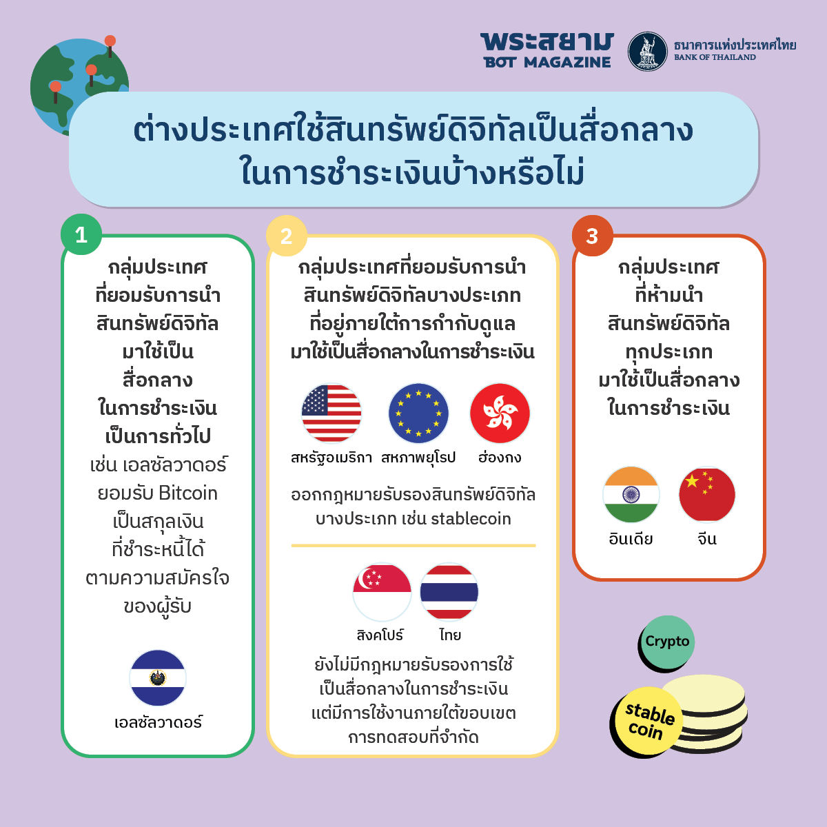 ต่างประเทศใช้สินทรัพย์ดิจิทัลเป็นสื่อกลางในการชำระเงินบ้างหรือไม่