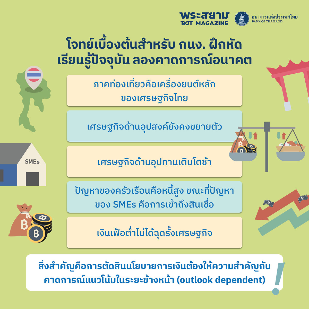 โจทย์เบื้องต้นสำหรับ กนง. ฝึกหัด : เรียนรู้ปัจจุบัน ลองคาดการณ์อนาคต 