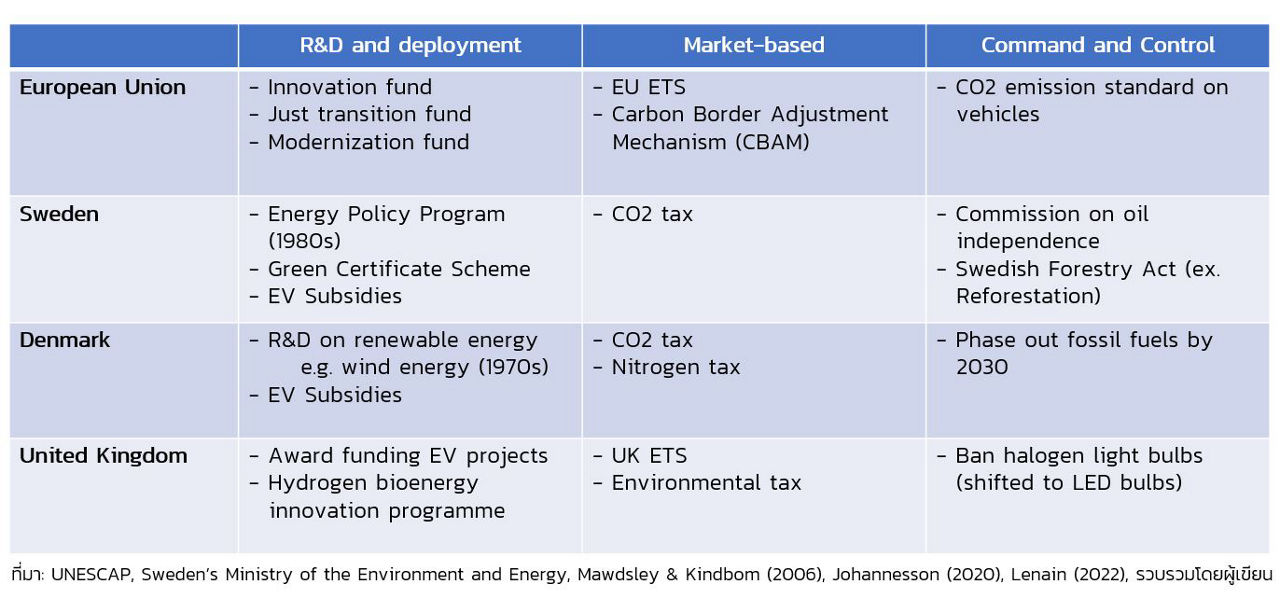 environment and energy