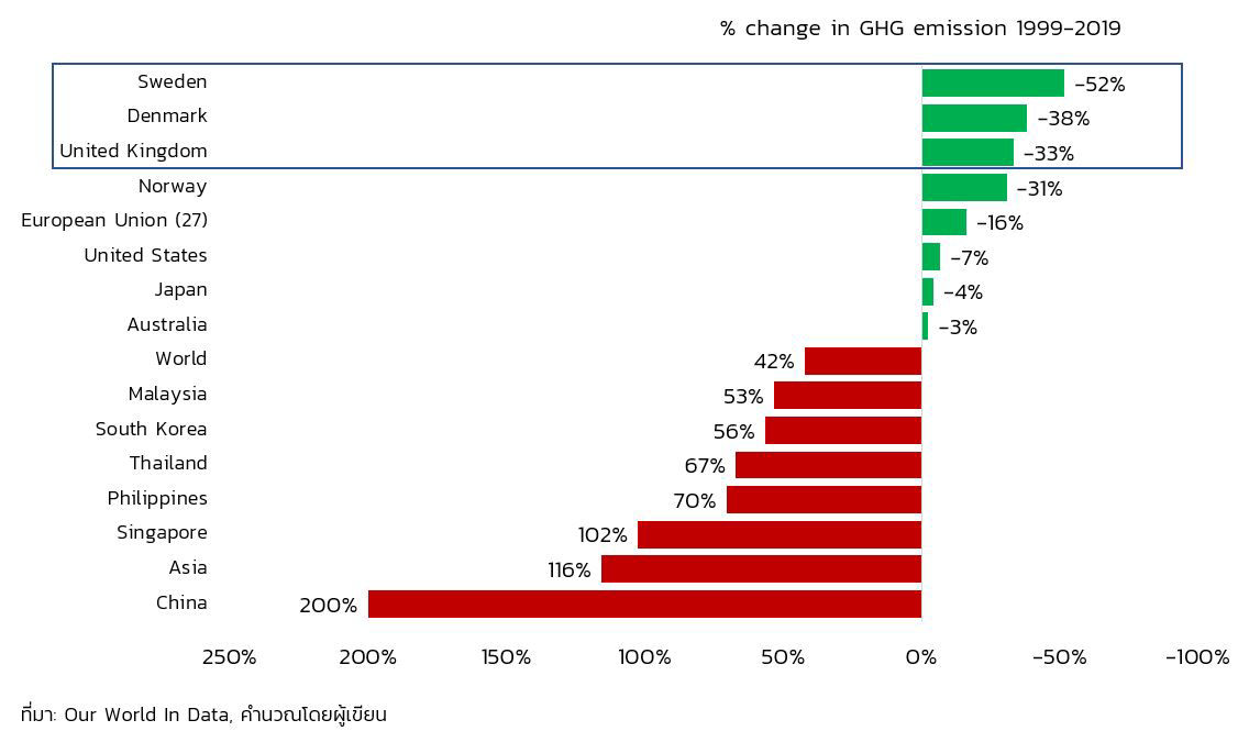 emission by country