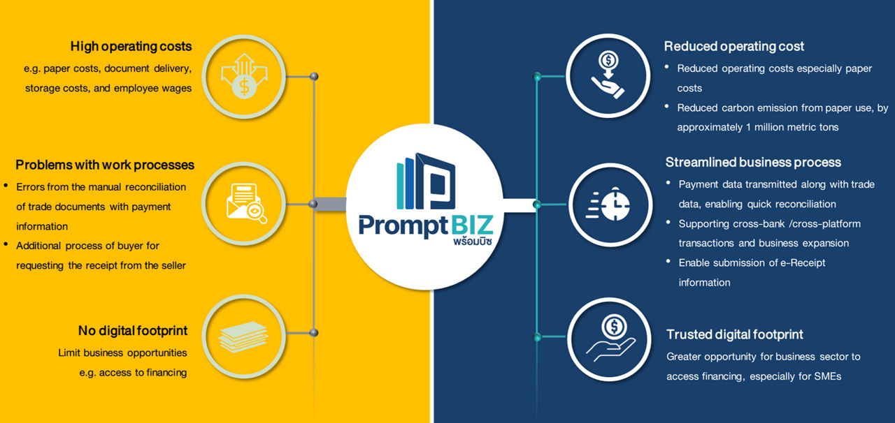 promptbiz-pain point-benefit