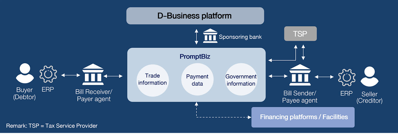 promptbiz-ecosystem