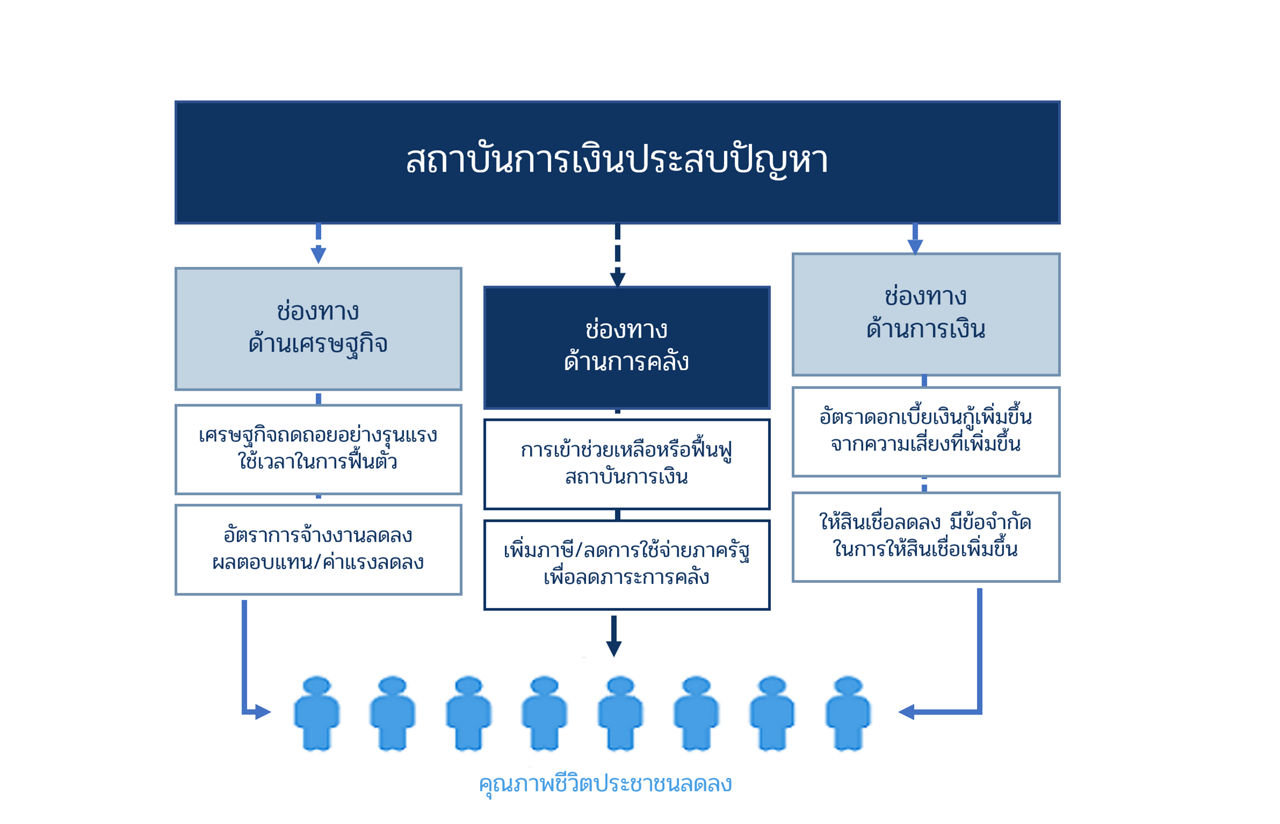 impactchart