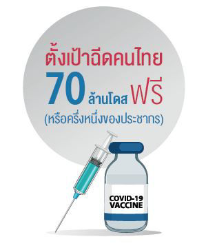 ตั้งเป้าฉีดคนไทย 70 ล้านโดส ฟรี