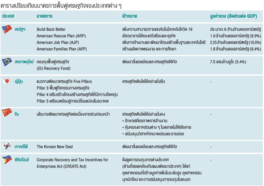 ตารางเปรียบเทียบมาตรการ