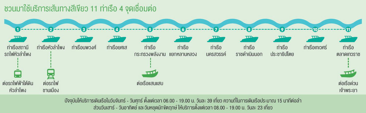 บริการเส้นทางสีเขียว 11 ท่าเรือ 4 จุดเชื่อมต่อ
