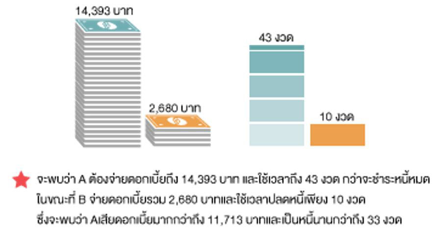 comparing graph