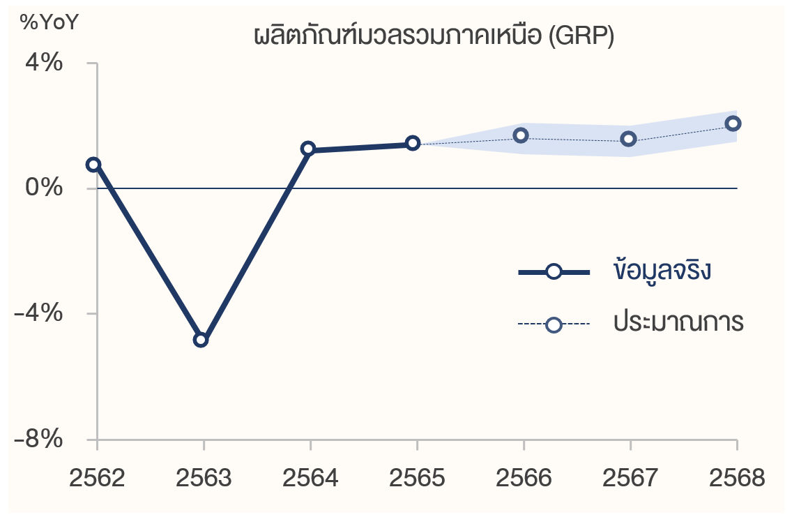 GRP_North_2025_02-02