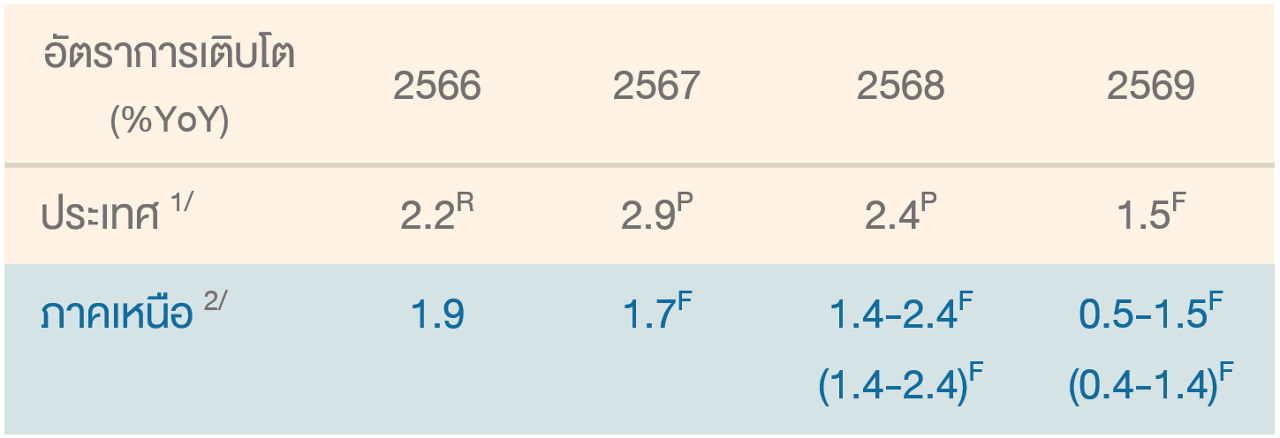 GRP_North_2026_02-01